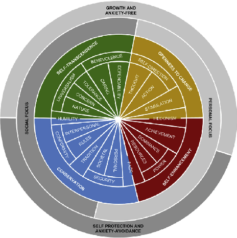 Figure 1 for That's All Folks: a KG of Values as Commonsense Social Norms and Behaviors