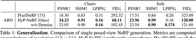 Figure 2 for HyP-NeRF: Learning Improved NeRF Priors using a HyperNetwork