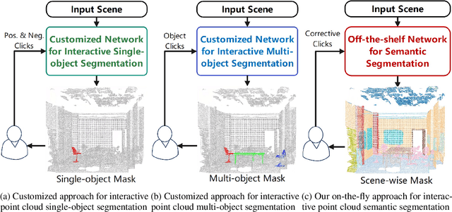Figure 1 for Refining Segmentation On-the-Fly: An Interactive Framework for Point Cloud Semantic Segmentation