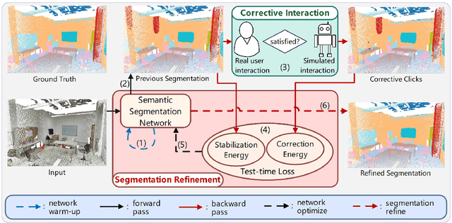 Figure 3 for Refining Segmentation On-the-Fly: An Interactive Framework for Point Cloud Semantic Segmentation