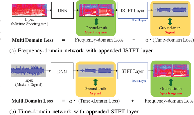 Figure 1 for The Whole Is Greater than the Sum of Its Parts: Improving DNN-based Music Source Separation