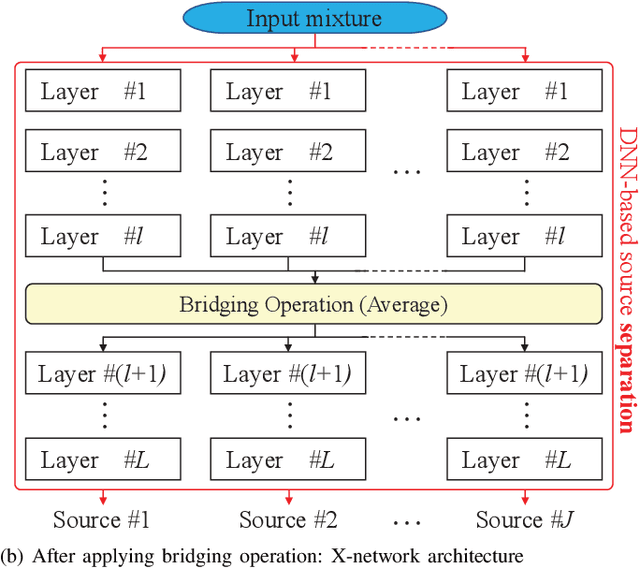 Figure 2 for The Whole Is Greater than the Sum of Its Parts: Improving DNN-based Music Source Separation