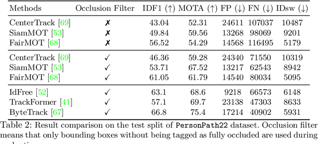 Figure 4 for Large Scale Real-World Multi-Person Tracking