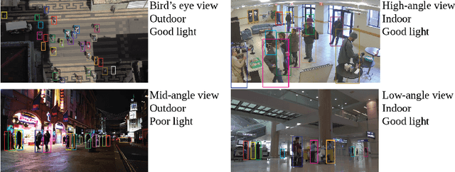 Figure 1 for Large Scale Real-World Multi-Person Tracking