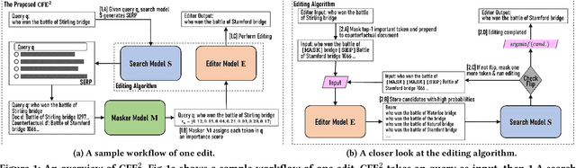 Figure 1 for Counterfactual Editing for Search Result Explanation