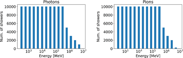 Figure 3 for CaloFlow for CaloChallenge Dataset 1