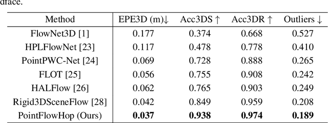 Figure 2 for PointFlowHop: Green and Interpretable Scene Flow Estimation from Consecutive Point Clouds