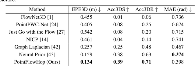 Figure 4 for PointFlowHop: Green and Interpretable Scene Flow Estimation from Consecutive Point Clouds