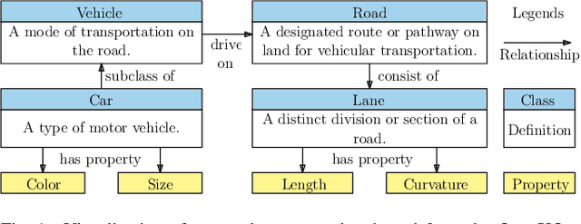Figure 1 for Domain Knowledge Distillation from Large Language Model: An Empirical Study in the Autonomous Driving Domain