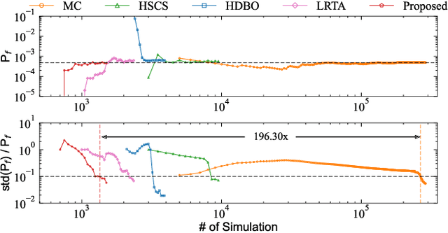 Figure 3 for High-Dimensional Yield Estimation using Shrinkage Deep Features and Maximization of Integral Entropy Reduction