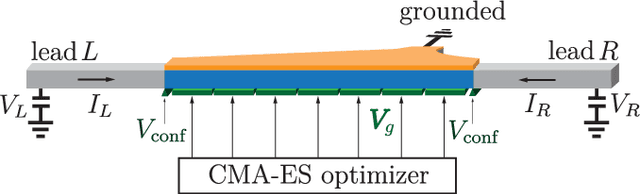 Figure 1 for Topological gap protocol based machine learning optimization of Majorana hybrid wires