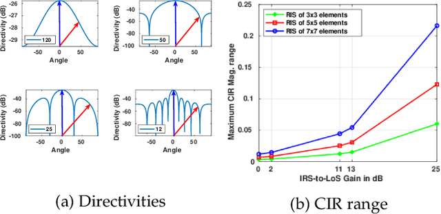 Figure 3 for AirNN: Neural Networks with Over-the-Air Convolution via Reconfigurable Intelligent Surfaces