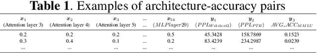 Figure 2 for Pruning Large Language Models via Accuracy Predictor