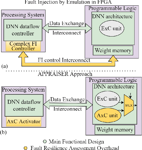 Figure 1 for APPRAISER: DNN Fault Resilience Analysis Employing Approximation Errors