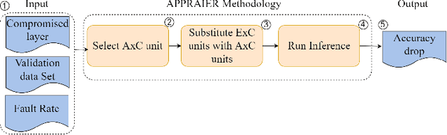 Figure 2 for APPRAISER: DNN Fault Resilience Analysis Employing Approximation Errors