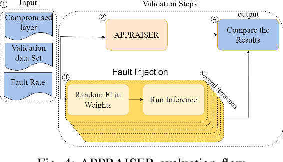 Figure 4 for APPRAISER: DNN Fault Resilience Analysis Employing Approximation Errors