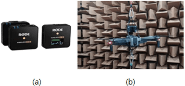 Figure 3 for Sound-based drone fault classification using multitask learning