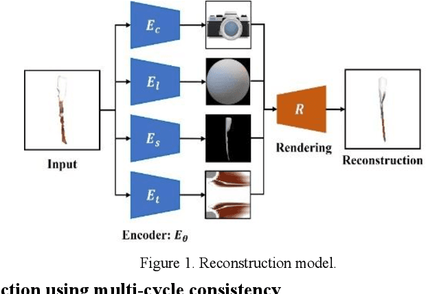 Figure 1 for Self-Supervised Surgical Instrument 3D Reconstruction from a Single Camera Image