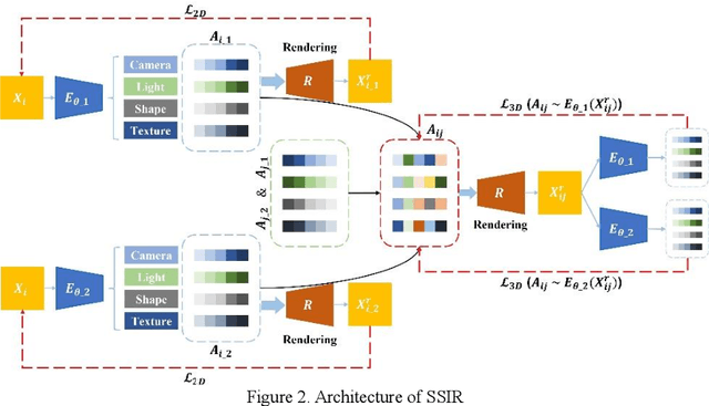 Figure 2 for Self-Supervised Surgical Instrument 3D Reconstruction from a Single Camera Image