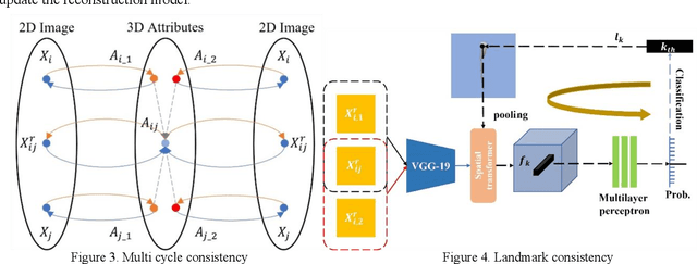 Figure 3 for Self-Supervised Surgical Instrument 3D Reconstruction from a Single Camera Image