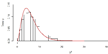 Figure 1 for The joint node degree distribution in the Erdős-Rényi network