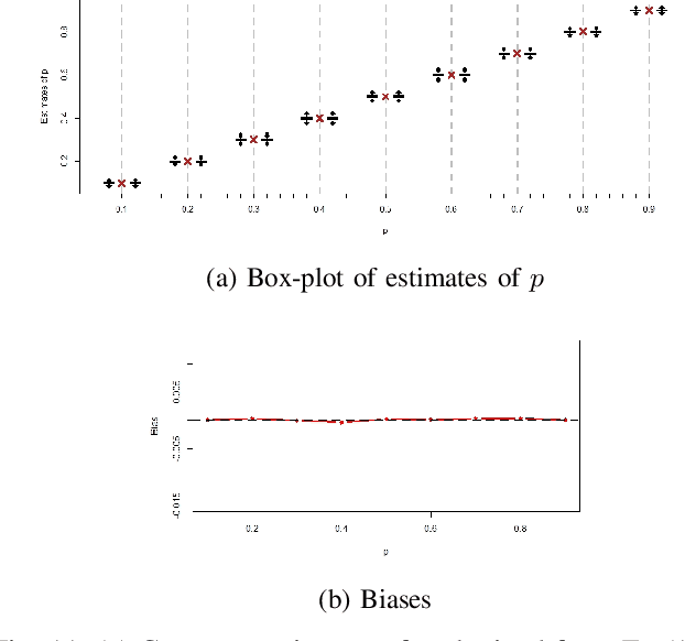 Figure 3 for The joint node degree distribution in the Erdős-Rényi network