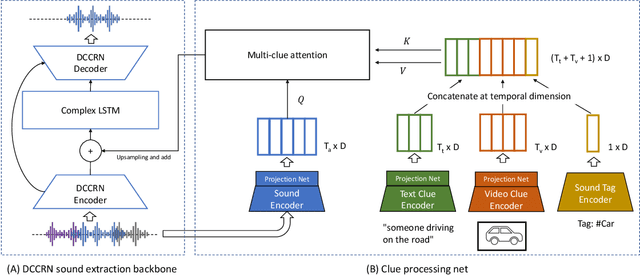 Figure 1 for Target Sound Extraction with Variable Cross-modality Clues