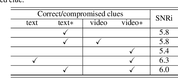 Figure 3 for Target Sound Extraction with Variable Cross-modality Clues