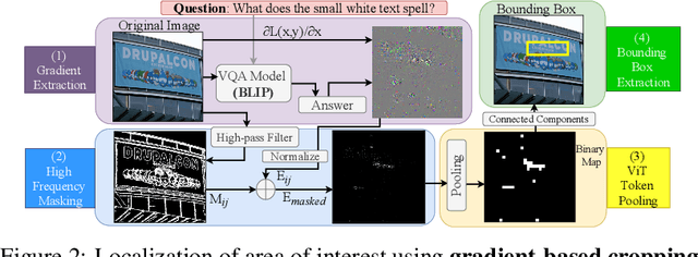 Figure 3 for Using Visual Cropping to Enhance Fine-Detail Question Answering of BLIP-Family Models