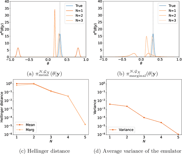 Figure 4 for Gaussian processes for Bayesian inverse problems associated with linear partial differential equations