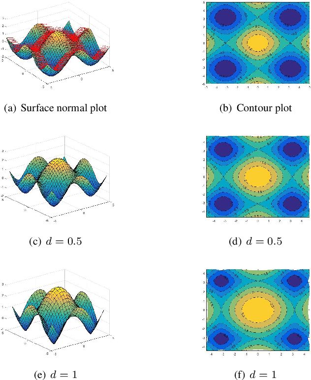 Figure 2 for Modelling Quasi-Orthographic Captures for Surface Imaging