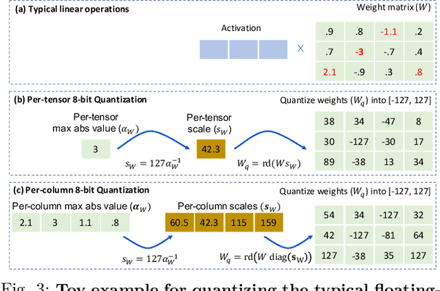 Figure 3 for Greener yet Powerful: Taming Large Code Generation Models with Quantization