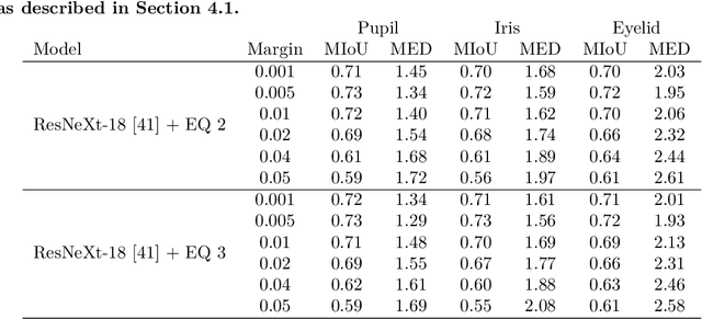 Figure 2 for Normalized Validity Scores for DNNs in Regression based Eye Feature Extraction