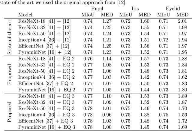 Figure 4 for Normalized Validity Scores for DNNs in Regression based Eye Feature Extraction