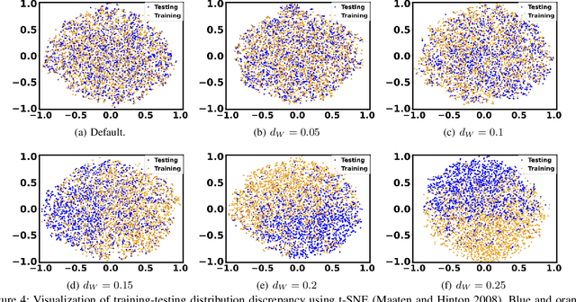 Figure 3 for Learning-Assisted Algorithm Unrolling for Online Optimization with Budget Constraints