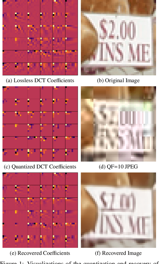 Figure 1 for JPEG Quantized Coefficient Recovery via DCT Domain Spatial-Frequential Transformer