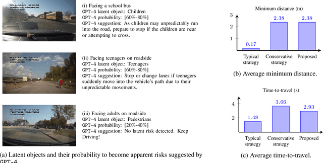 Figure 4 for Context-aware LLM-based Safe Control Against Latent Risks
