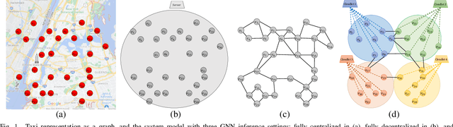 Figure 1 for Semi-decentralized Inference in Heterogeneous Graph Neural Networks for Traffic Demand Forecasting: An Edge-Computing Approach