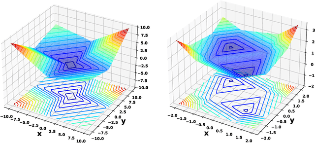 Figure 3 for Huber-energy measure quantization