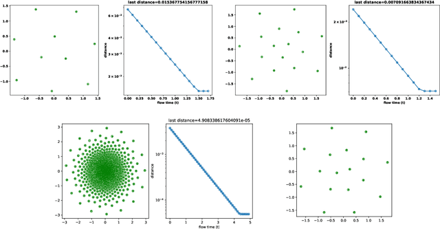 Figure 4 for Huber-energy measure quantization