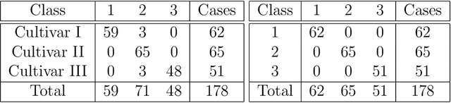 Figure 2 for Huber-energy measure quantization