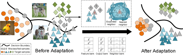 Figure 1 for Contrast and Clustering: Learning Neighborhood Pair Representation for Source-free Domain Adaptation
