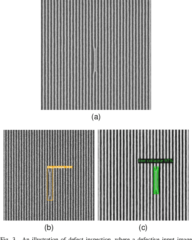 Figure 3 for Automated Semiconductor Defect Inspection in Scanning Electron Microscope Images: a Systematic Review