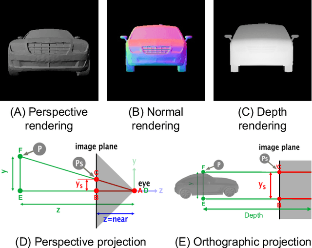 Figure 3 for Surrogate Modeling of Car Drag Coefficient with Depth and Normal Renderings