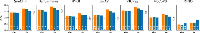 Figure 3 for On Pretraining Data Diversity for Self-Supervised Learning