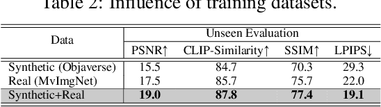 Figure 4 for LRM: Large Reconstruction Model for Single Image to 3D