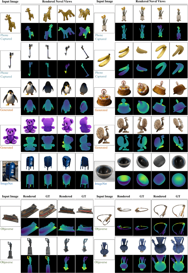 Figure 3 for LRM: Large Reconstruction Model for Single Image to 3D