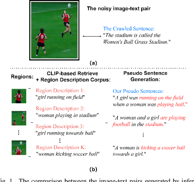 Figure 1 for Exploring Annotation-free Image Captioning with Retrieval-augmented Pseudo Sentence Generation