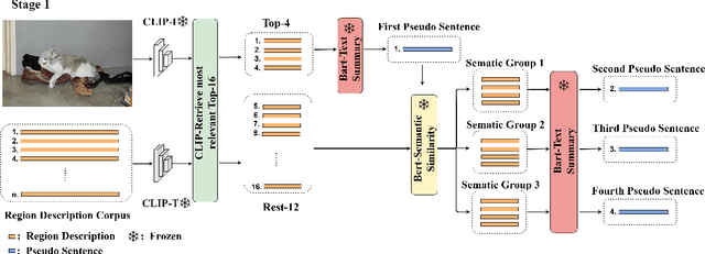 Figure 3 for Exploring Annotation-free Image Captioning with Retrieval-augmented Pseudo Sentence Generation
