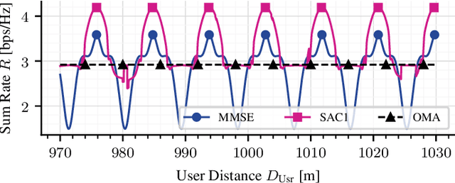 Figure 3 for Learning Model-Free Robust Precoding for Cooperative Multibeam Satellite Communications